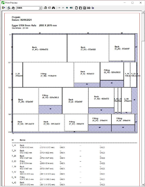 Panel optimization